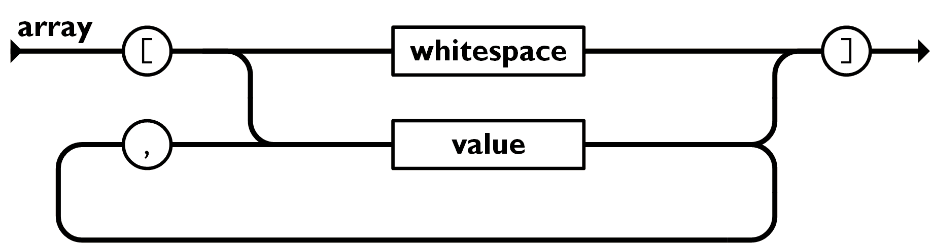 JSON Array